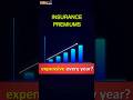 Why Insurance Premiums Are Rising and How to Beat It