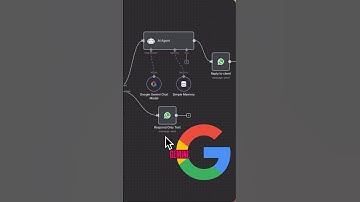 Automate WhatsApp replies with AI. No tech skills needed#ai #automation #productivity #n8n #whatsapp