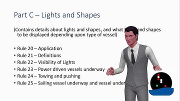 COLREG PART C RULE 20 -Application