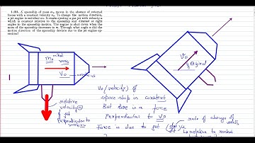 silent lecture variable mass -force-propulsion space ship based on irodov problem 1.181