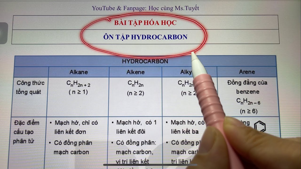 Hoá 11. Ôn tập Hydrocarbon - Ôn tập chương 4 - chương trình mới