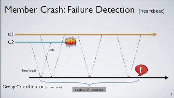 Dropbox + Ending Endless Rebalances @ Confluent HQ | Bay Area Apache Kafka® Meetup