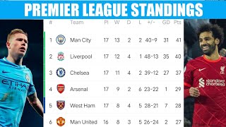 Premier league table today - English premier league table standings 2021/22
