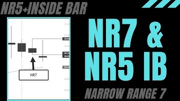 Learn To Trade The Inside Day NR5 + NR7 Bars