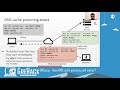 GreHack 2021: DNSpooq - Does DNS cache poisoning still matter - Moshe Kol