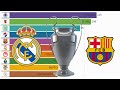 Top 10 Football Clubs with most Trophies in the World (1980 - 2020)