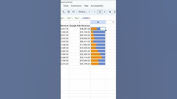 Get to Know SPARKLINE in Google Sheets #shorts #googlesheets #sparkline