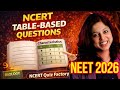 Top 50 NCERT Table-Based MCQs for NEET 2026 Biology | NCERT Quiz Factory | Dr Vani Sood