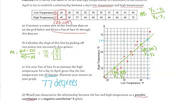 Algebra I: Bivariate Data Analysis