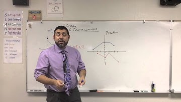 Domain of Operations on Functions