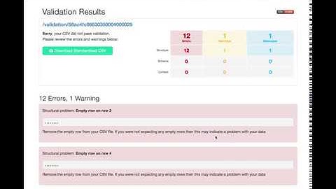 ODNI Publishing - CSV Lint Validation Examples