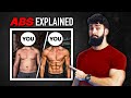 How to finally get abs and how long youll need