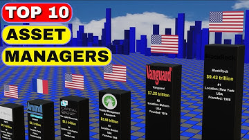 The Top 10 Biggest Asset Managers in the World
