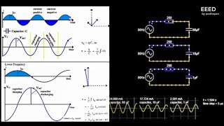 Capacitors and charging-virtual lab