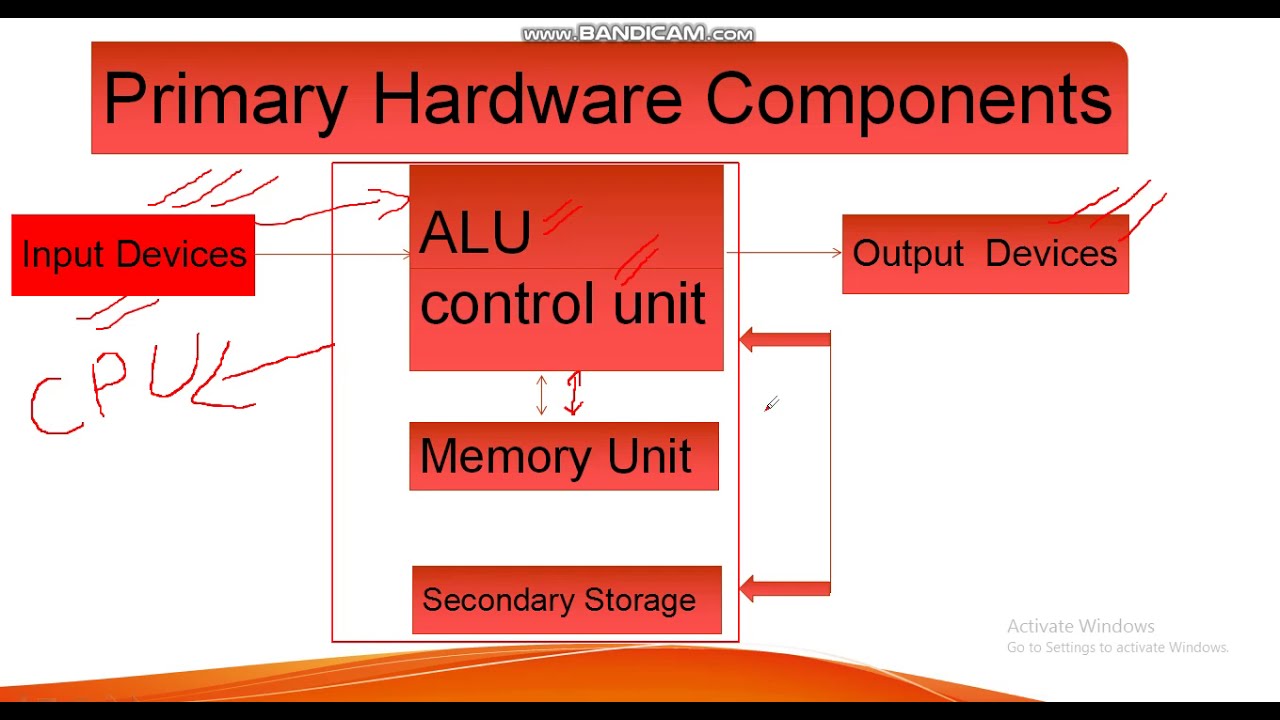 1 1 ch01 computer science