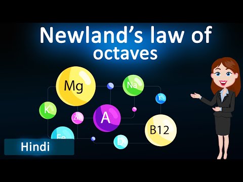 Newlands law of