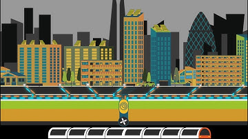 GreenSCIES  smart local energy system