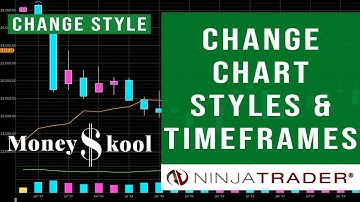 How to Change Chart Styles & Timeframes with NinjaTrader