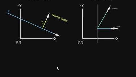 Cross and dot product of vectors explained in 2 minutes