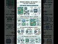 om explains what is chipset