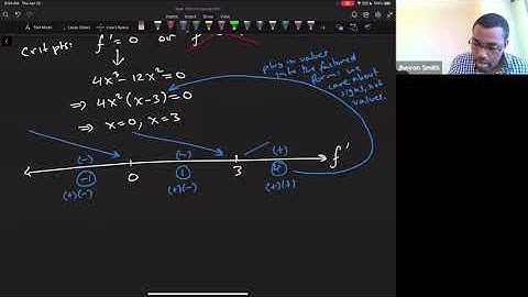 Math 1203-L01 Lecture 21 - More Curve Sketching; Intro to Optimization