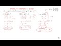 Slope-Intercept Form and Applications Quiz