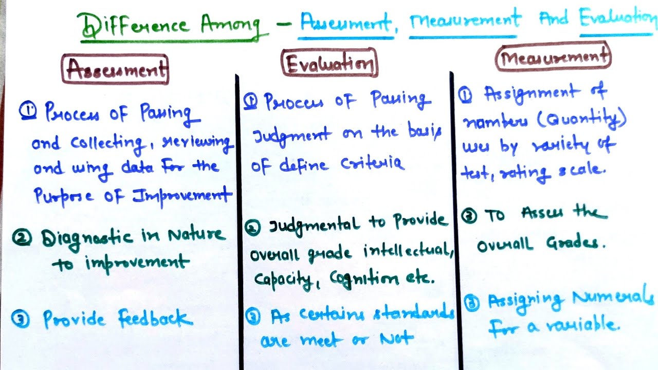 Difference Between Assessment, Measurement And Evaluation / Assessment And  Learning - Youtube