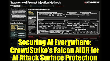 Securing AI Everywhere: CrowdStrike