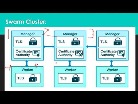 DevOps Tool || Docker || Docker Swarm || Xenstack Solutions India Pvt Ltd