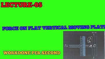 FORCE ON FLAT VERTICAL PLATE MOVING IN THE DIRECTION OF JET