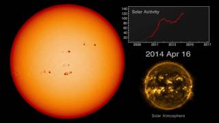 NASA's Solar Dynamics Observatory: Year 7 Ultra HD (4k)