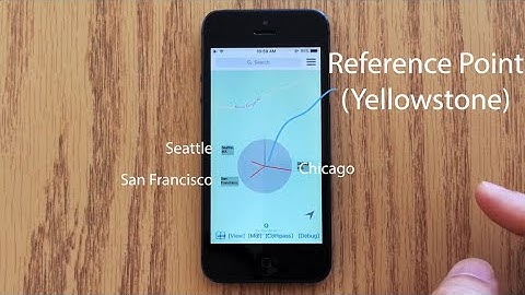 Personalized Compass (CHI