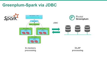 Greenplum with Spark via JDBC