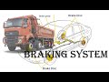 Comprehensive Explanation of Braking System Types and Their Functions