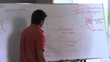 Java Core February: OOP. Лекция #22 (Часть 1)