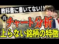 教科書に書いてない!上がらないチャートの特徴!