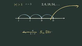 Sequences and Series Made EASY! 📚 | Arithmetic & Geometric Sequences | Math Tutoring 