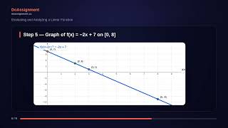 Evaluating and Analyzing a Linear Function