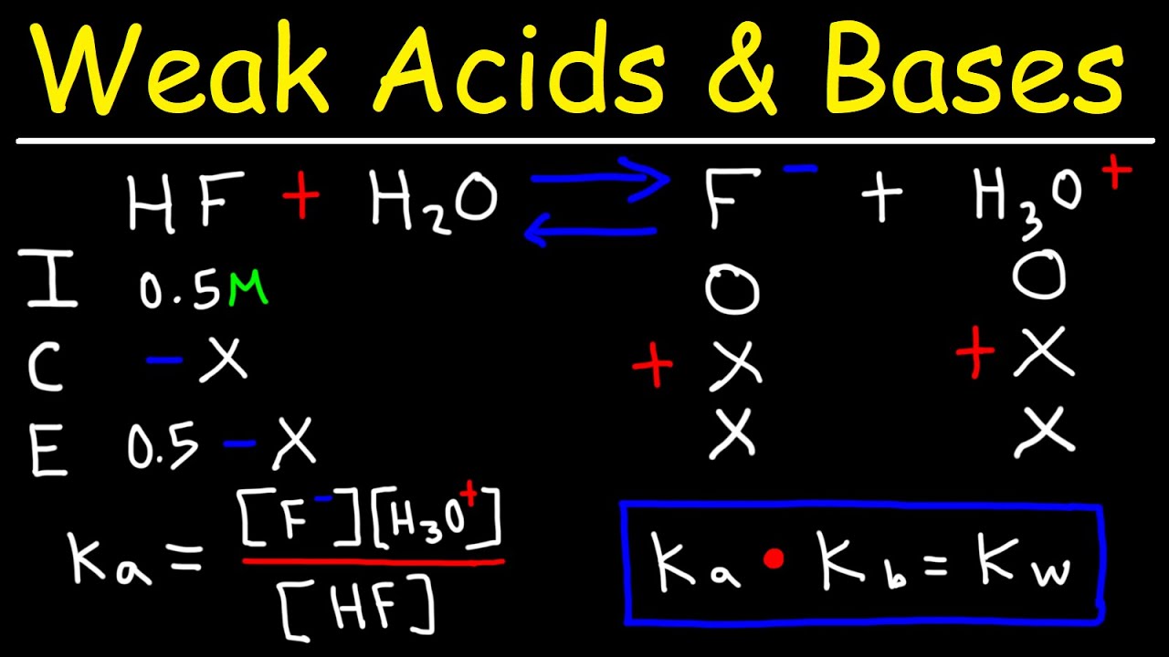 pH of Weak Acids and Bases - Percent Ionization - Ka & Kb