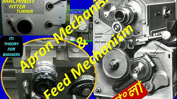 APRON MECHANISM & FEED MECHANISM. 🗒️✏️🎓
