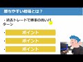 【株式投資】デイトレードで勝ちやすい4つの相場とは？