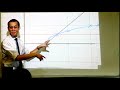 Square Roots and Graph Behavior