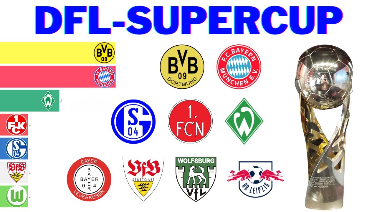 Чемпионы Суперкубка Германии