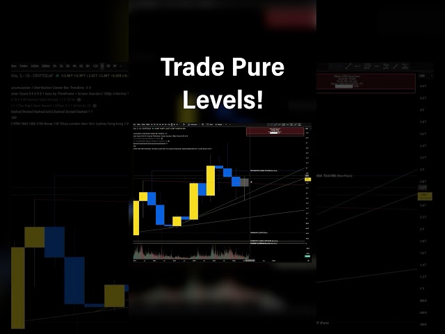 #trade Pure Levels #trading #cryptotrading #crypto #tradingknowledge #btc #sui #eth #sol #bnb #xrp