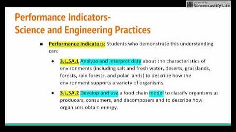 Unpacking the SC Elementary Science Standards Part 2  Science and Engineering Practices