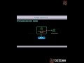 Synchronized Keyword | Java | Multithreading
