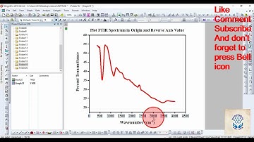 Plot FTIR Spectrum in Origin and Reverse Axis Value