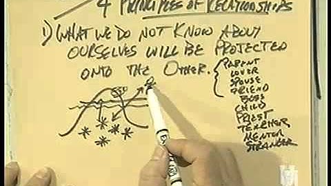 PSYC 3331 LECTURE 16