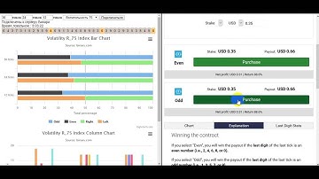Strategy "Even/Odd" for manual trading on binary.com