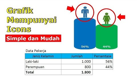 Membuat Grafik Dinamis yang Mempunyai Icons